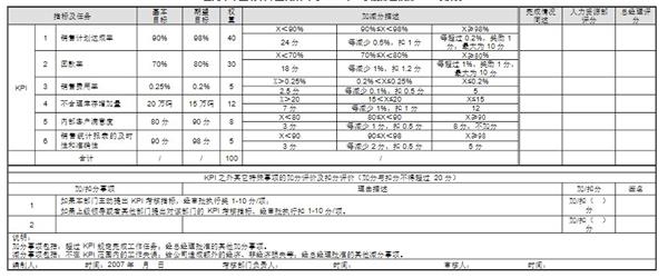 KPI是什么意思